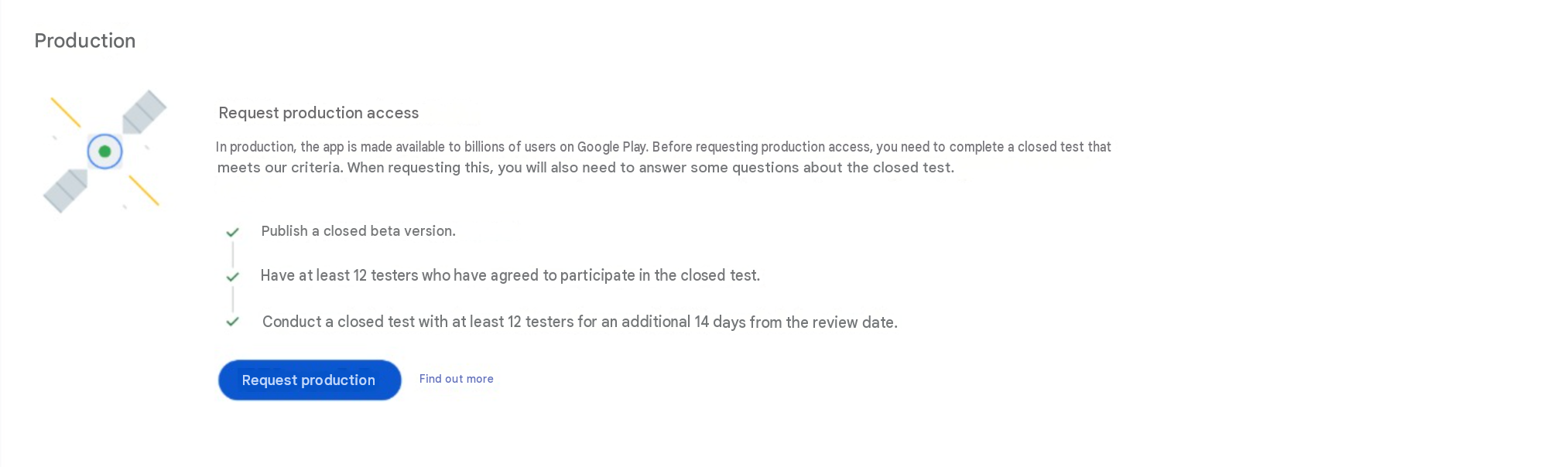 Google Play Console showing the 14-day closed testing period complete with the Apply for production access button available