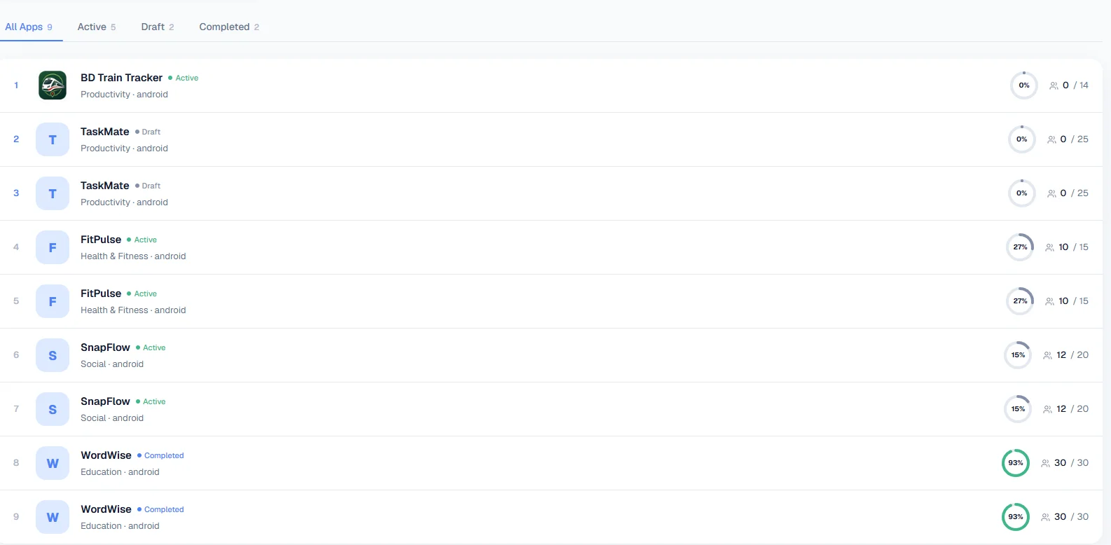 Track progress from your dashboard